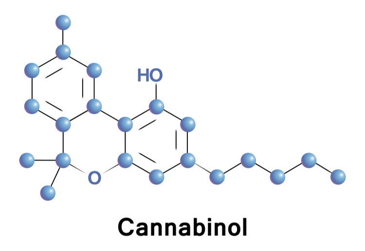 Cannabinol