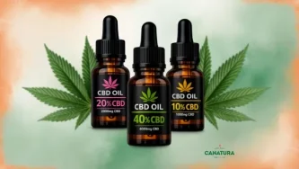 40% CBD olje brez THC — ali se splača? Primerjava in kako izbrati najboljše