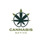 Canabis Sativa