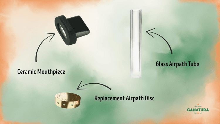 Replacement accessories for the AirVape Legacy Pro – ceramic mouthpiece, glass airpath tube and microdosing disk, Canatura logo in the bottom right corner