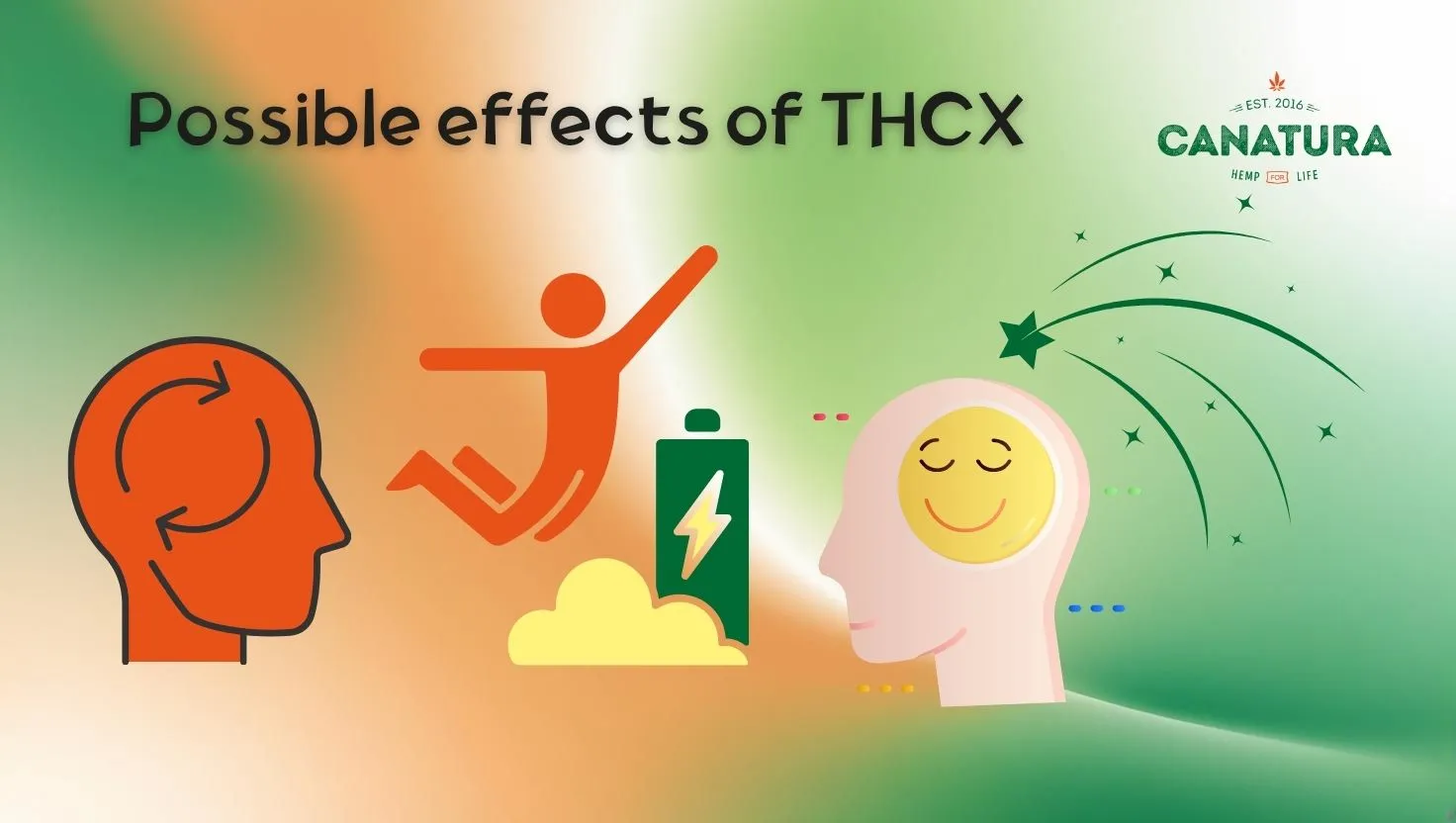 Infographic illustrating the possible effects of THCX – changes in perception, feelings of euphoria and increased energy, Canatura logo in the top right corner