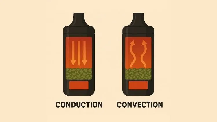 Differences between convection vs. conduction